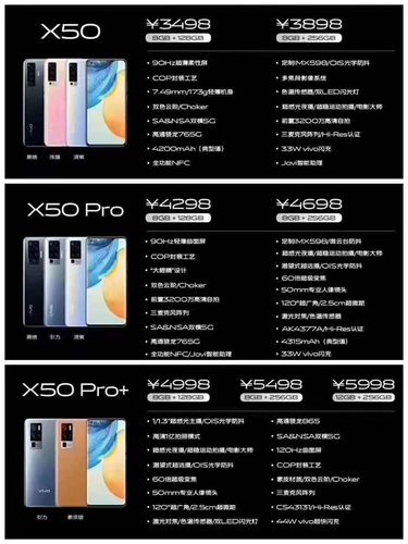 骁龙765g,vivox50pro,vivo x50,vivo,屏幕