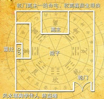 乾宅八门风水吉凶