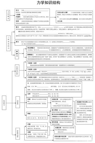 2021高考一轮复习知识点:高中物理知识框架图