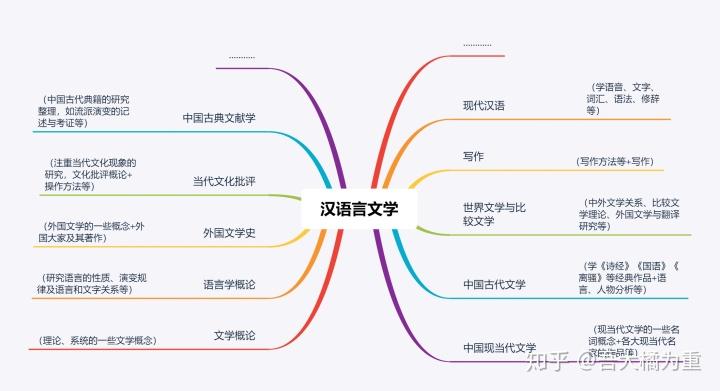 汉语言文学┃它是何方神物能带我去哪