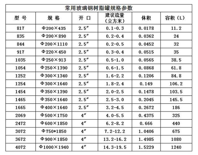 4272 树脂罐 玻璃钢罐 软化罐 活性炭过滤器 石英砂过滤 水处理过滤罐