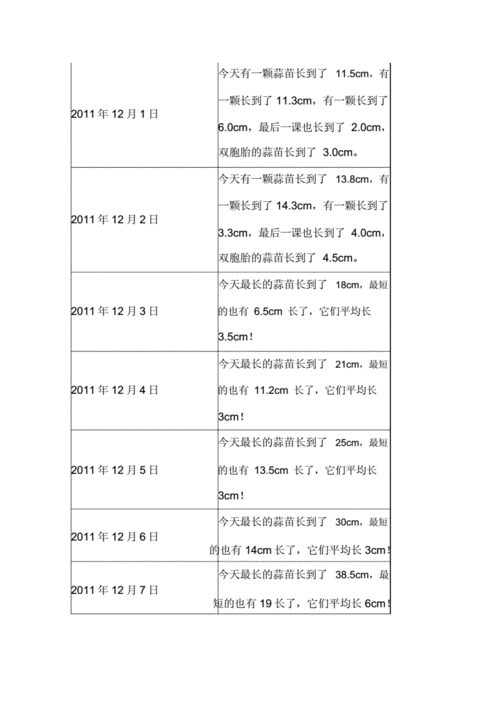 蒜苗生长情况记录表.docx 2页