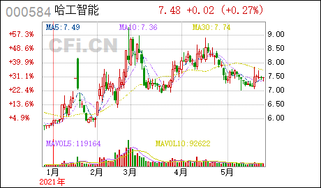 证券代码:000584 证券简称:哈工智能公告编号:2021-071江苏哈工智能