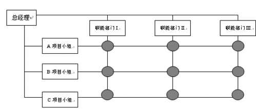 基于切克兰德方法论构建高校阳光体育矩阵型管理体系框架探析