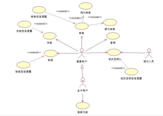 uml 用例图 use case diagram
