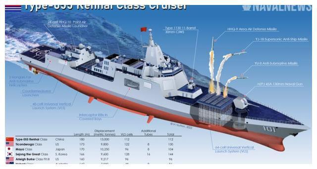 8艘万吨大驱不够用法媒海军新闻曝光055型驱逐舰第二批次开建