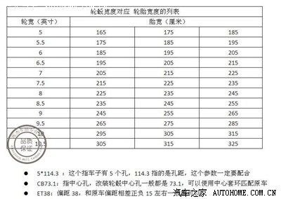 16寸,7j宽的轮毂能不能装195宽的轮胎?