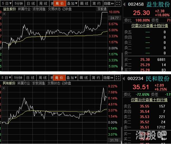 2016股市跌过后有行情