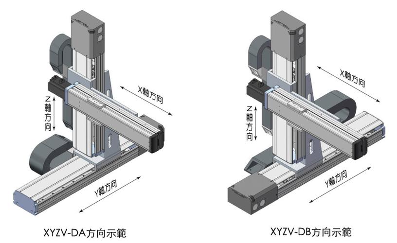 xyzv立式三轴组合