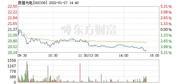 奥普光电1月27日盘中跌幅达5