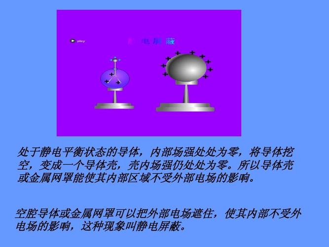 4静电屏蔽课件 人教版ppt