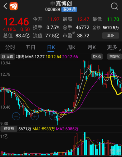 走过9连阴的优质5g通信股票,才刚刚启动!