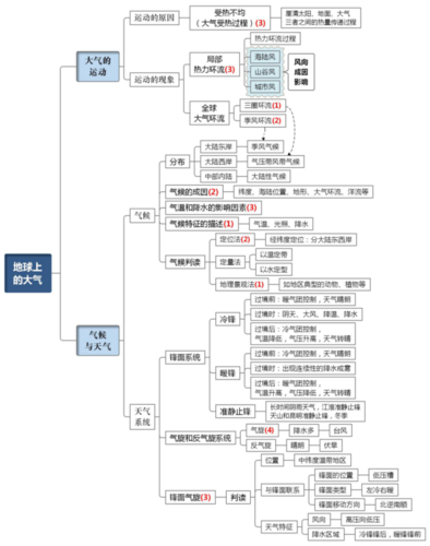 第二章 地球上的大气 第一节 受热不均产生大气运动 一,大气受热过程