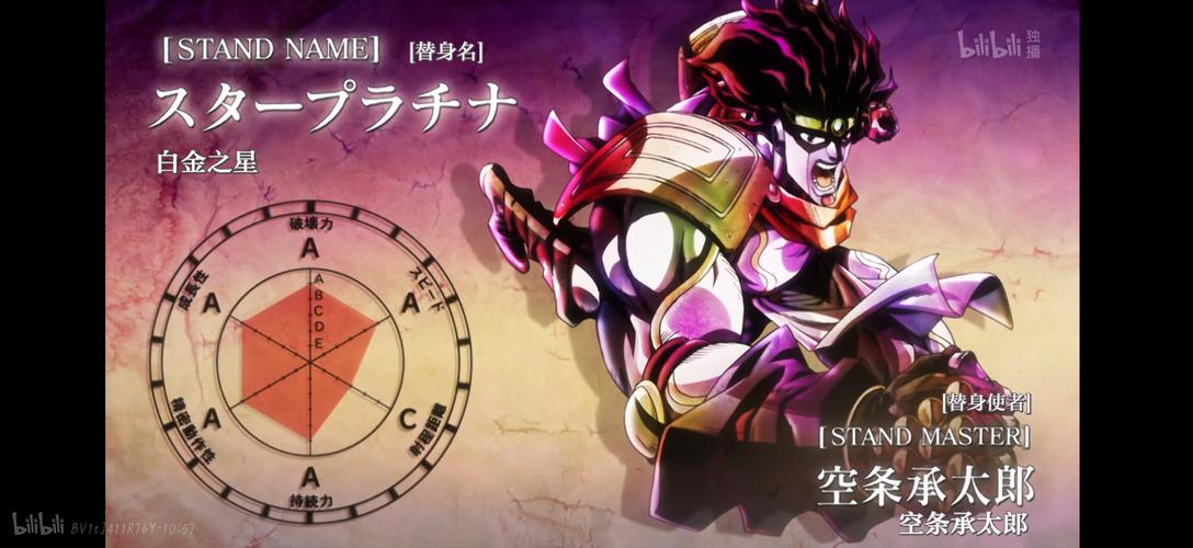 白金之星(日语:星の白金(スタープラチナ),英语:star platinum)