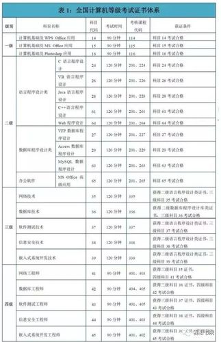 计算机二级证书|为何大家都在考?