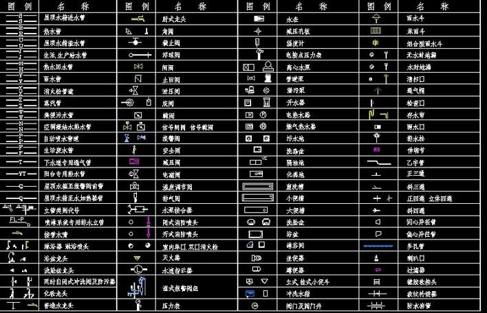 给排水图例-图一
