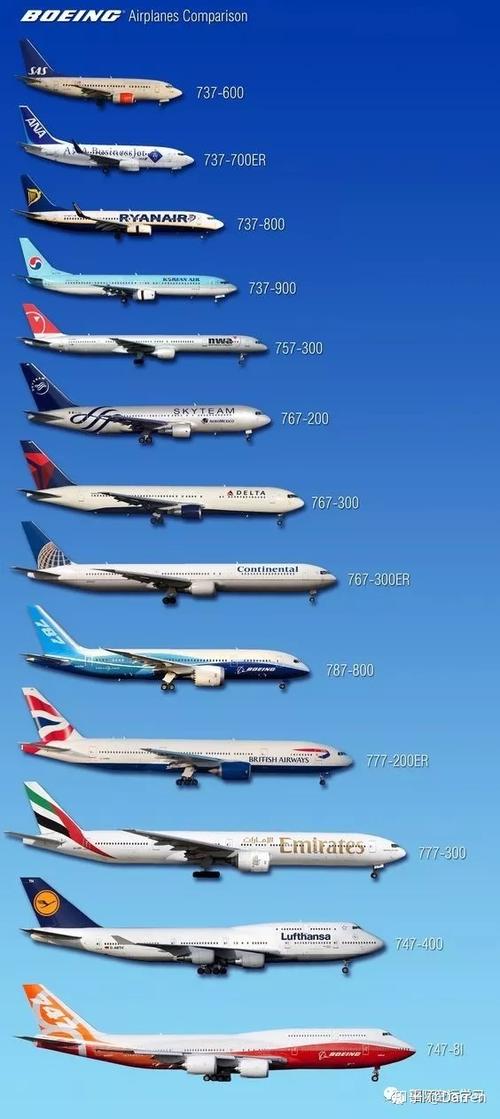 秒懂 波音家族,这张图就够了