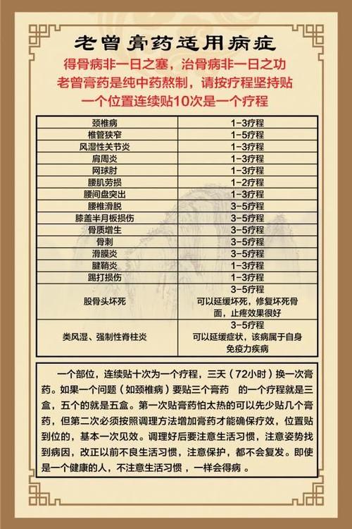 老曾膏药为什么要按照穴位贴?