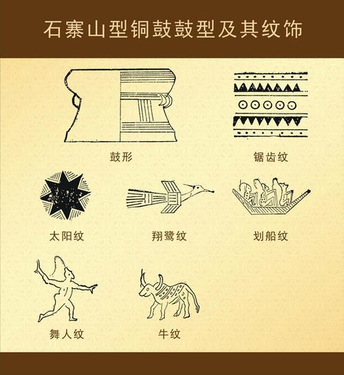 铜鼓文化展让新西兰受众领略"跨越时空的鼓声"