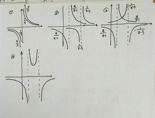 fx=4/(x-1)-1/(x-3)求这个函数的大体图像的过程