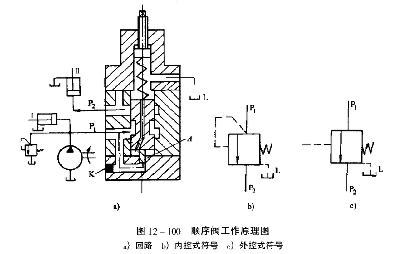 顺序阀的工作原理及作用