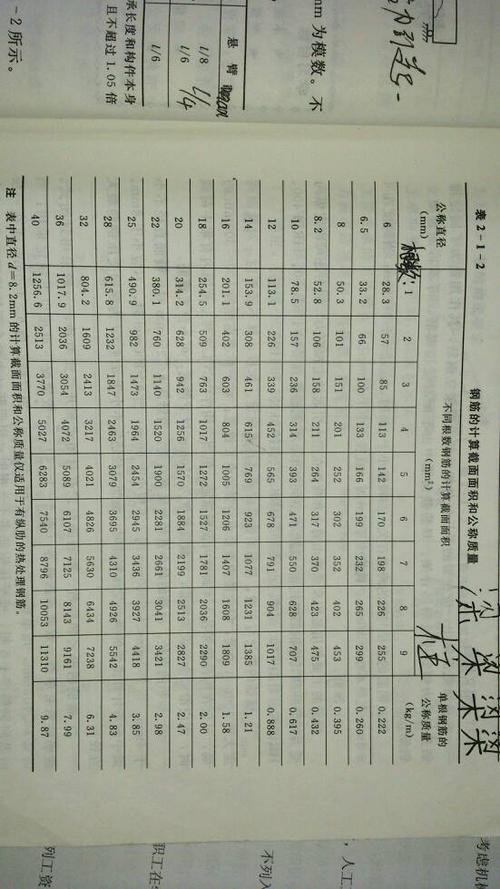箍筋的截面积asv如何求得?
