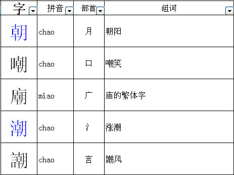 潮湿的潮换一个什么部首可以变成新字