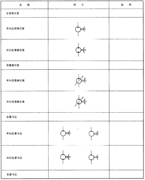 常用液压气动元件图形符号