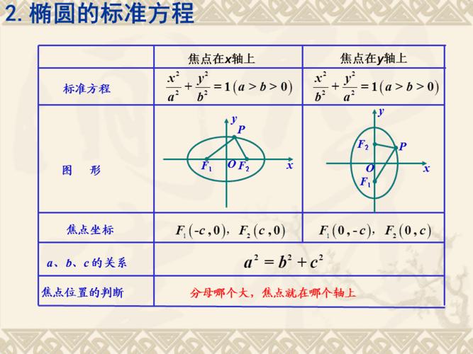 椭圆的几何性质
