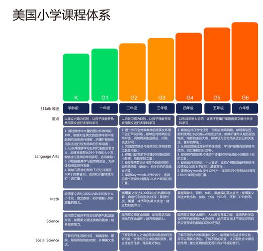 51talk美国小学的课程体系图