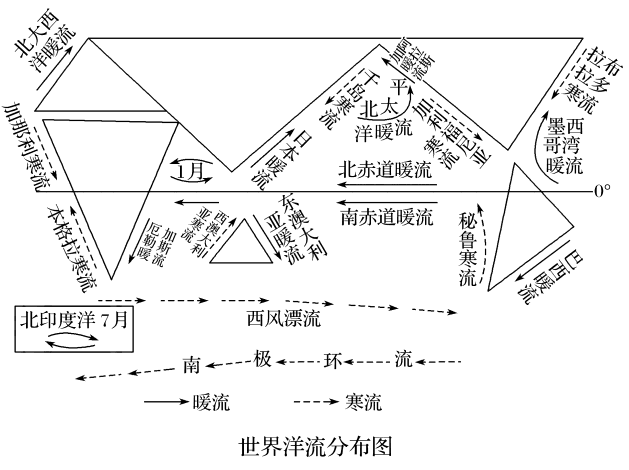 高中地理第二单元从地球圈层看地理环境2.