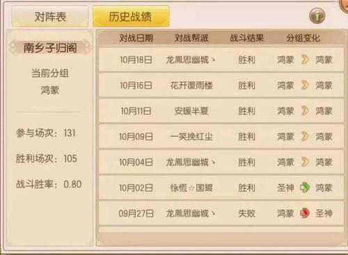 我们还是老规矩,先来展示一下帮派 游戏:《御剑情缘手游》 帮派名字