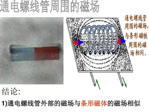 九年级物理通电螺线管的磁场ppt