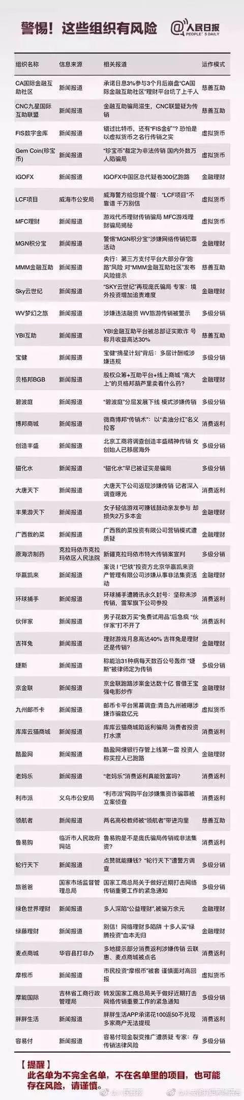 紧急提醒!广州的朋友 ,千万别沾!这些都是传销