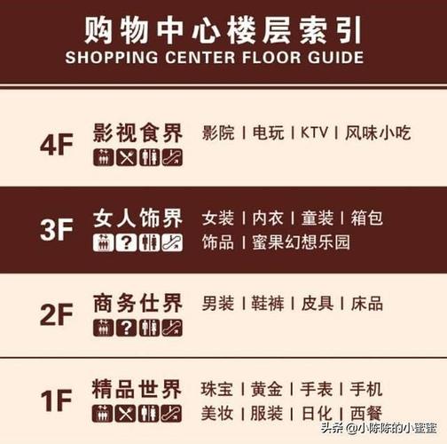 确定入驻某个购物中心后,接下来就是选具体铺子,有三点值得注意: 商场