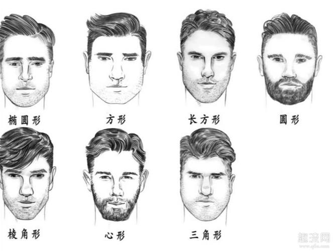 男生怎么看自己的脸型男生脸型怎么变好看