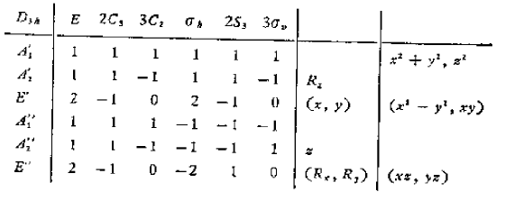 19,请写出nacl,cscl,zns和金刚石晶胞中原子的分数坐标. 2