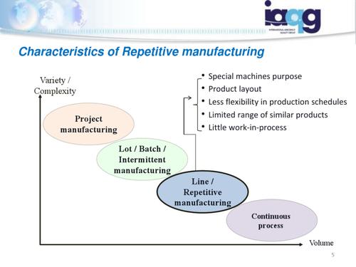 line/ repetitive manufacturing continuous process volume 5