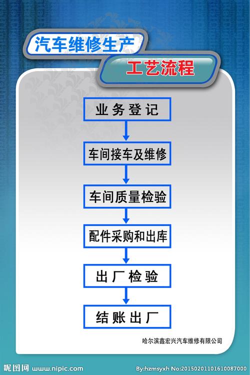汽车维修生产工艺流程图片