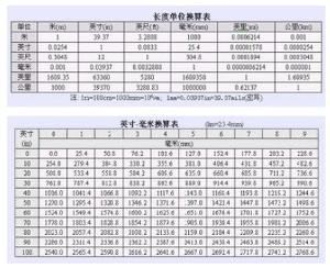 换算表