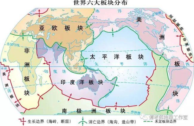 世界六大板块分布图