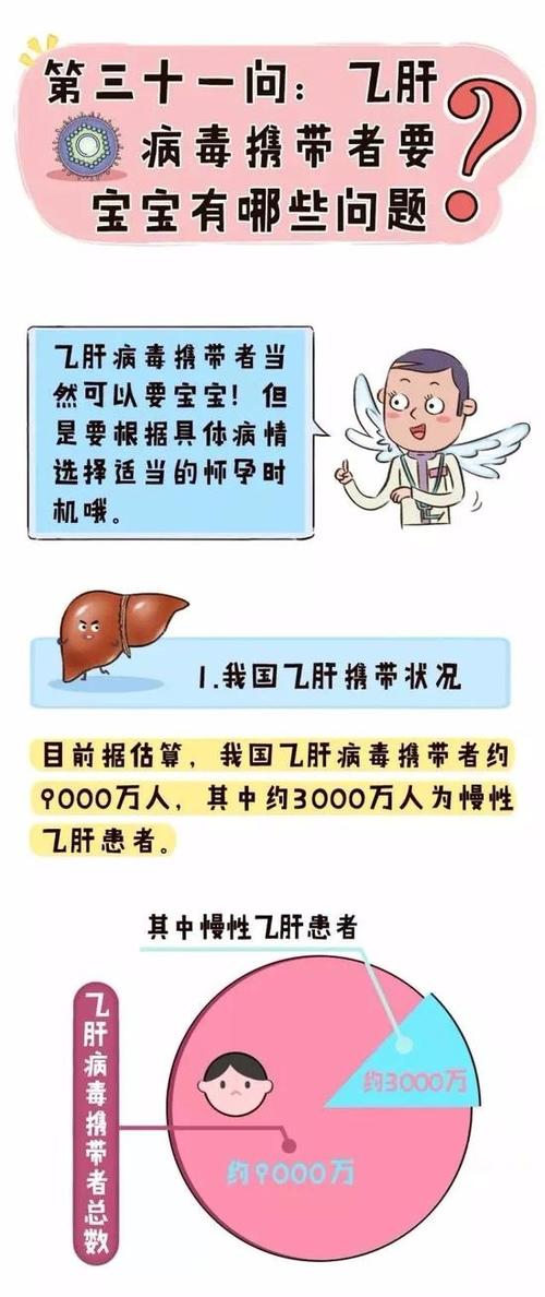 乙肝病毒携带者要宝宝有哪些问题?