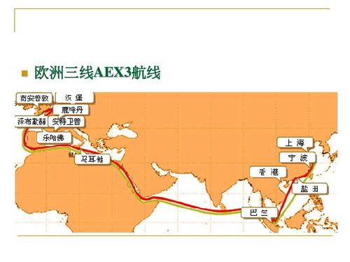 标准海运航线图ppt