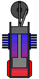 为保证发动机的连续工作,因此一般还需要一个配气活塞和回热器.