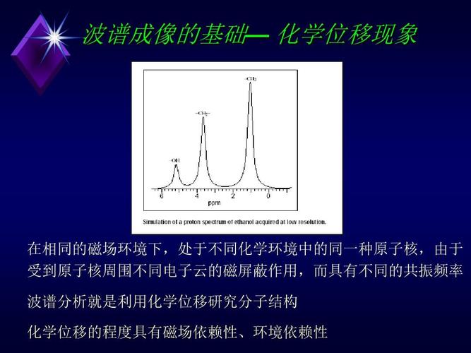 磁共振波谱(mrs)临床应用-聂林ppt