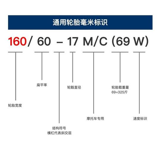 摩托车冷知识摩托车轮胎如何选很多人不知道3个知识点