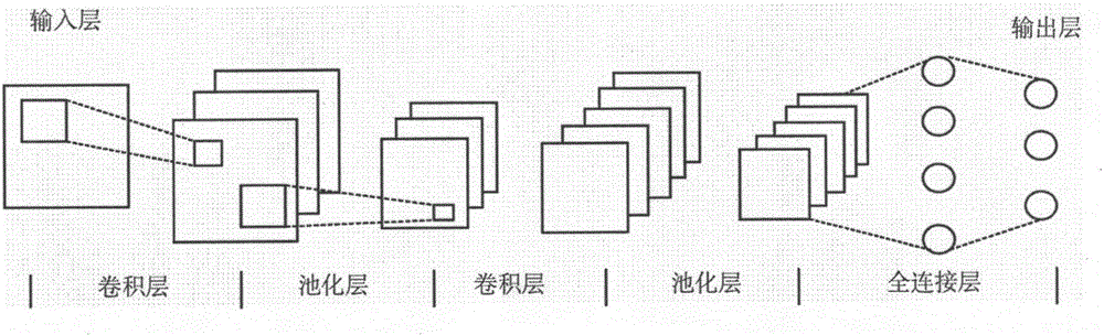 一种基于卷积神经网络的织物疵点检测方法与流程