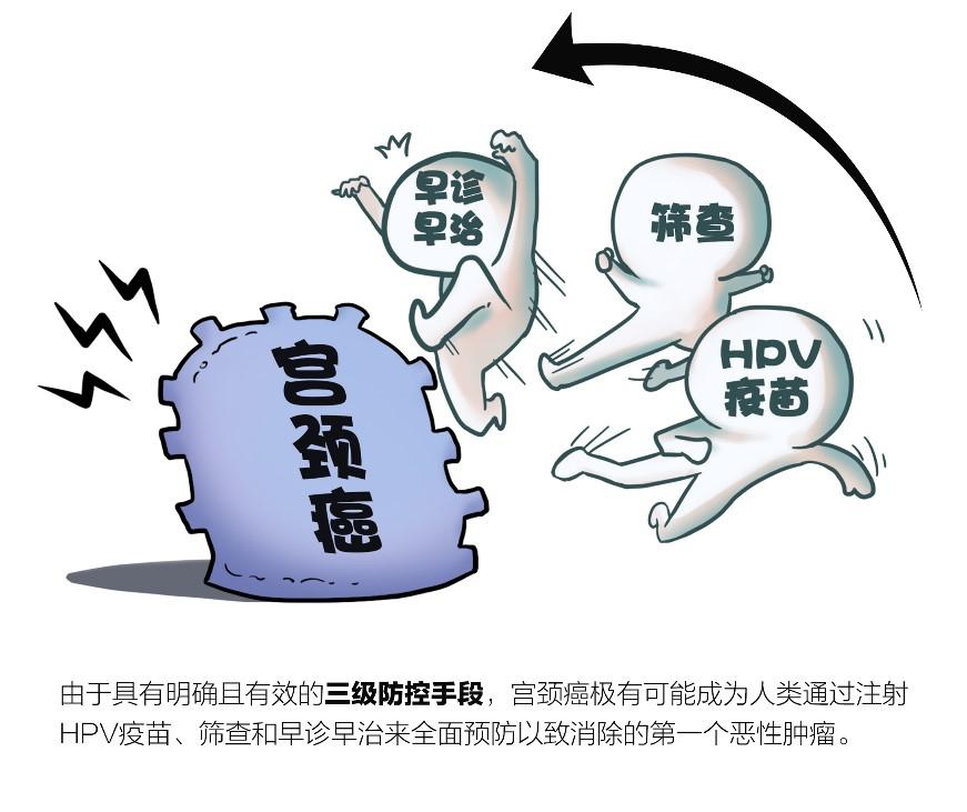 三级预防:及时治疗有很大机会治愈如果已经患有宫颈病变,也不要慌张!