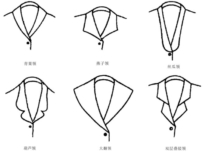 服装结构与制图_衣领