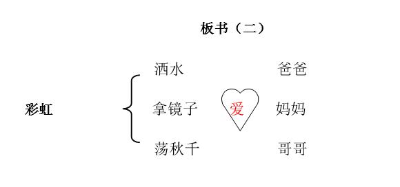 彩虹教学设计